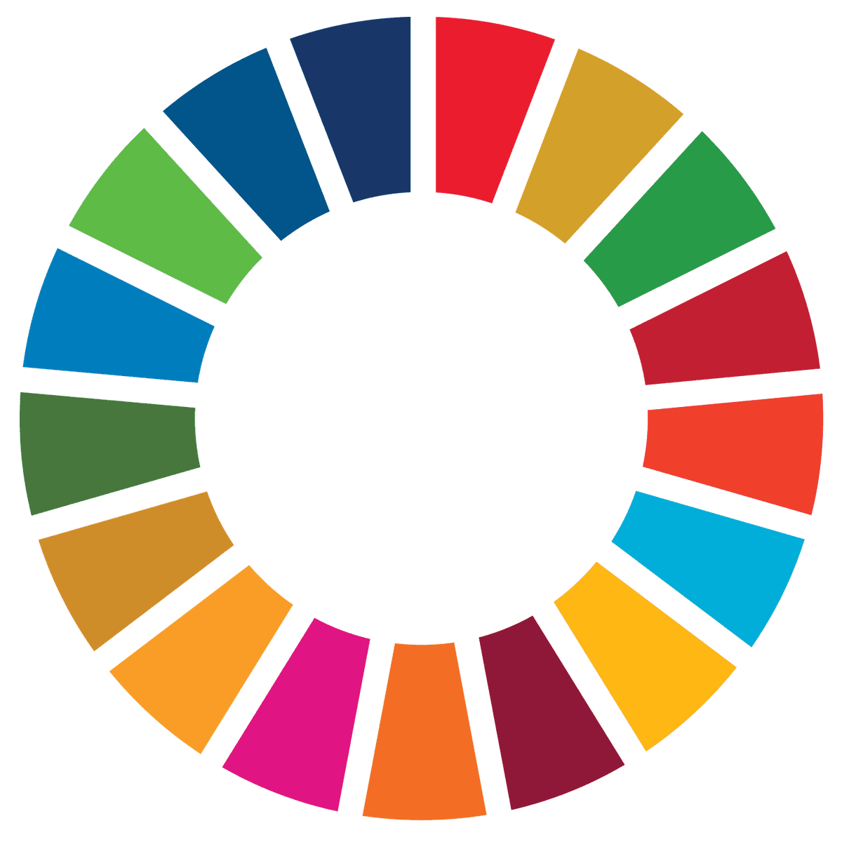 UN Sustainable Development Goals Wheel