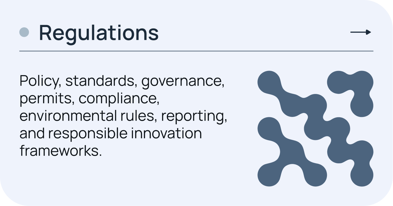 Regulations — policy, standards, governance, permits, compliance, environmental rules, reporting, and responsible innovation frameworks.