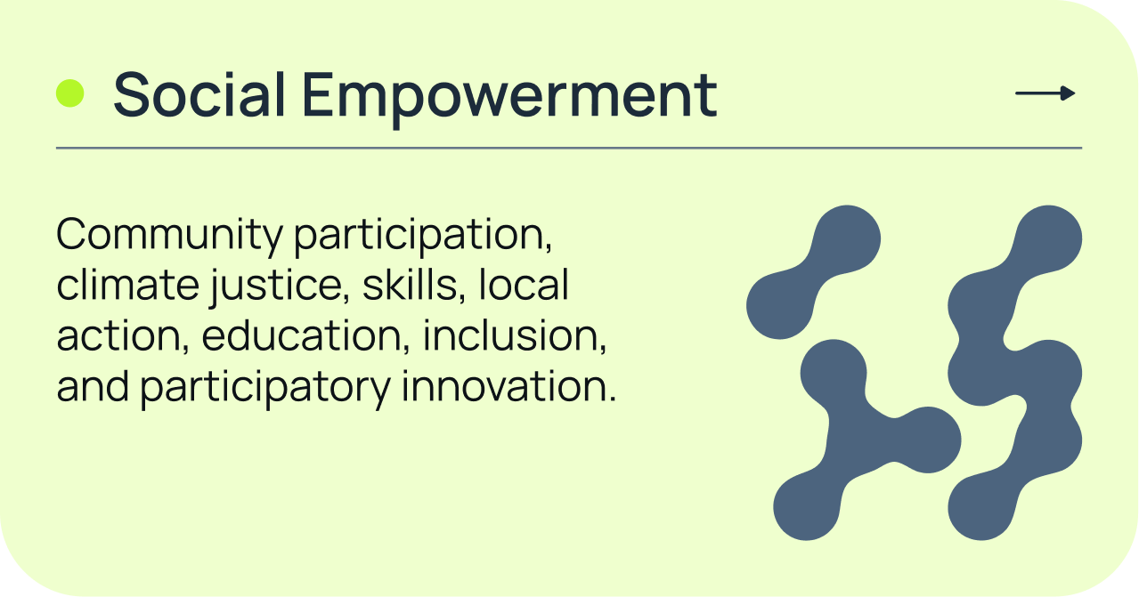 Social Empowerment — community participation, climate justice, skills, local action, education, inclusion, and participatory innovation.